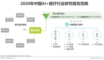 2020年中国AI+医疗行业研究报告