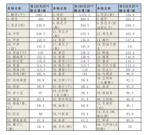 叶酸的强大功效：抗癌、防中风、治疗萎缩性胃炎...