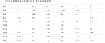 食则有益：蘑菇抗癌新发现