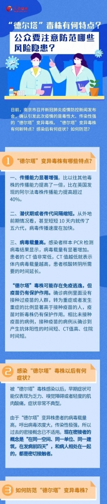 1260倍！德尔塔的毒没你想那样简单！