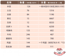 1000大卡零食长什么样，你知道吗？