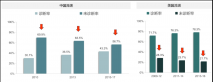 II型糖尿病：早识别，早干预，早逆转