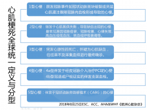 牙疼、肚子疼？有可能是心梗的先兆！